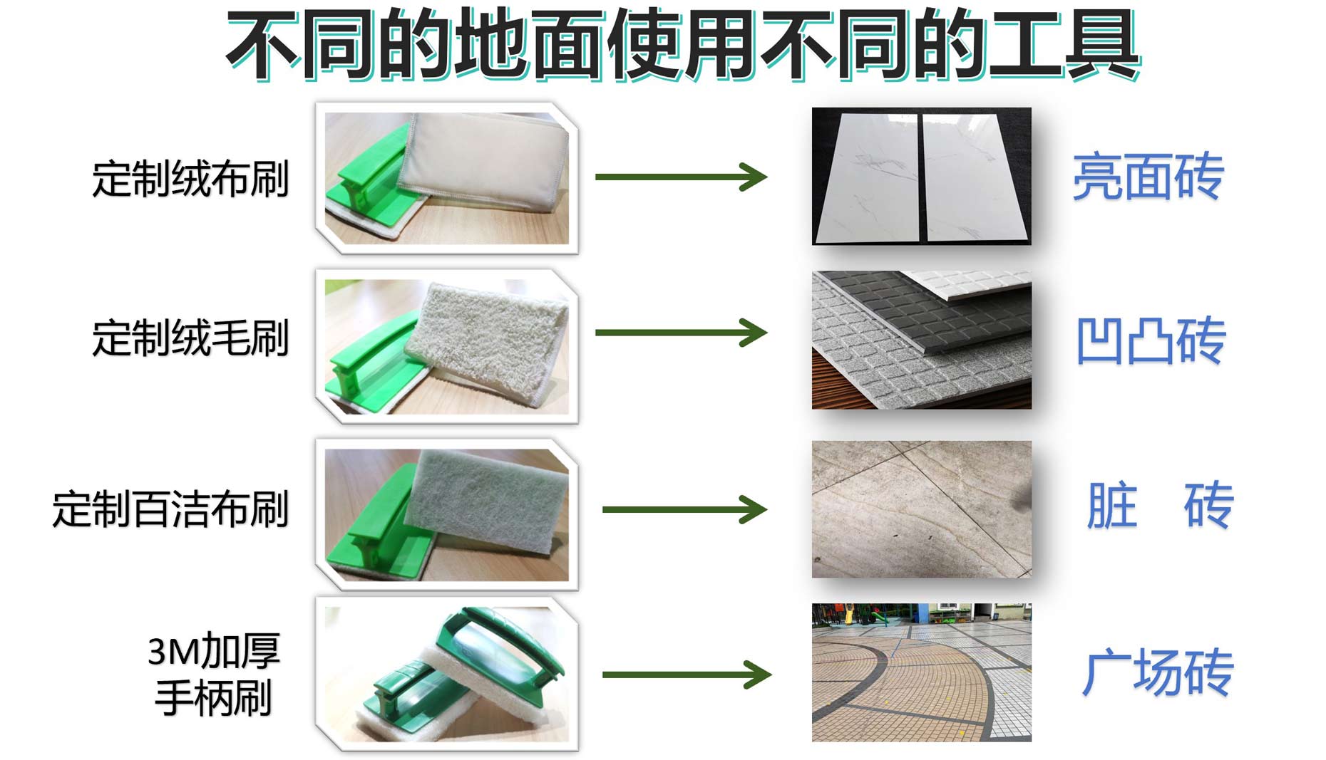 解讀《建筑地面工程防滑技術(shù)規(guī)程》中對(duì)防滑劑的要求及意義 解讀《建筑地面工程防滑技術(shù)規(guī)程》中對(duì)防滑劑的要求及意義