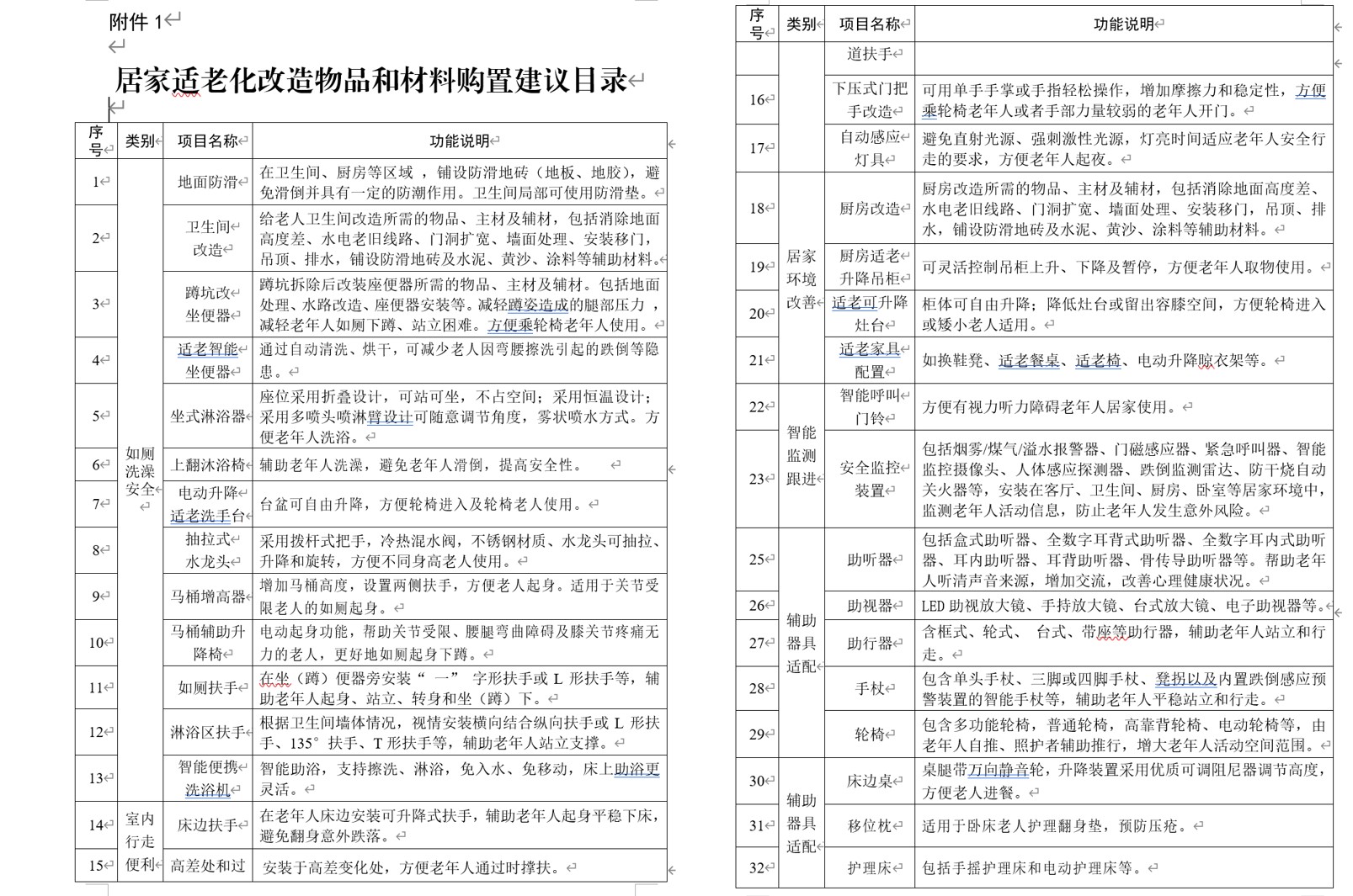 最高補(bǔ)貼5000元!北京出臺(tái)新政策支持居家適老化改造,防滑行業(yè)迎來(lái)“安全熱潮” 最高補(bǔ)貼5000元!北京出臺(tái)新政策支持居家適老化改造,防滑行業(yè)迎來(lái)“安全熱潮”