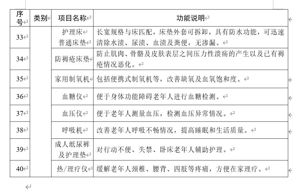 最高補(bǔ)貼5000元!北京出臺(tái)新政策支持居家適老化改造,防滑行業(yè)迎來(lái)“安全熱潮” 最高補(bǔ)貼5000元!北京出臺(tái)新政策支持居家適老化改造,防滑行業(yè)迎來(lái)“安全熱潮”