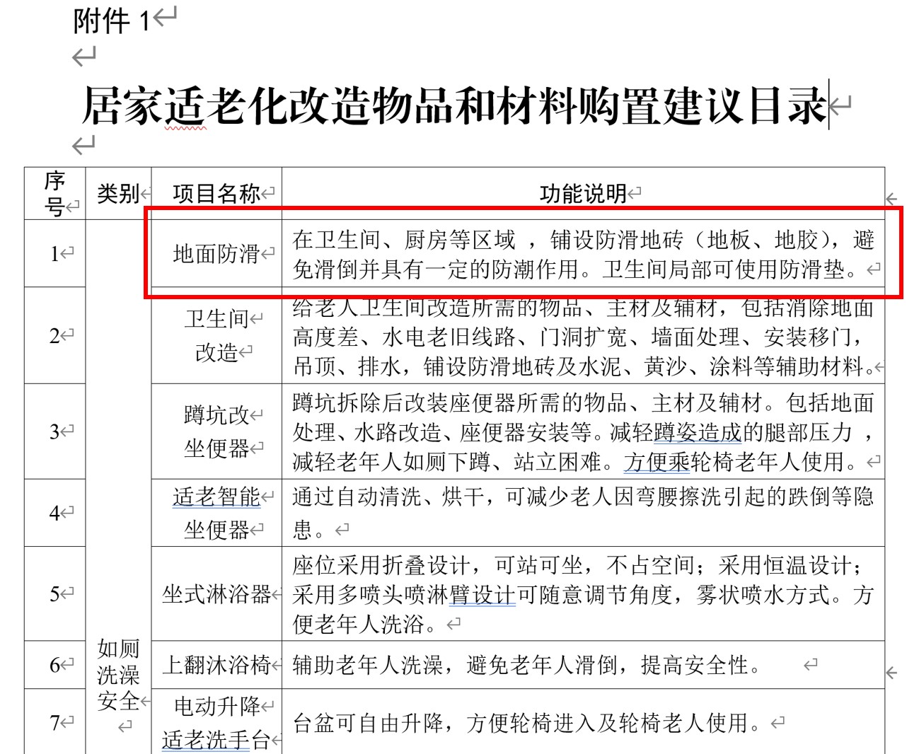 深圳市居家適老化改造緊隨其后!世卿防滑帶頭響應(yīng),防滑項(xiàng)目備受矚目! 深圳市居家適老化改造緊隨其后!世卿防滑帶頭響應(yīng),防滑項(xiàng)目備受矚目!